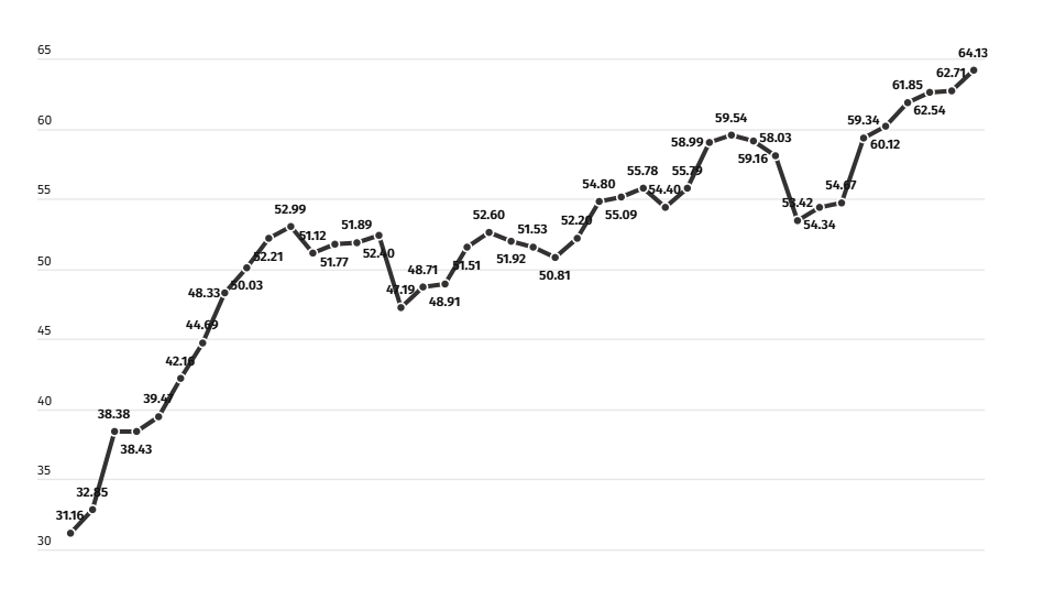 raficul global de internet sursă Statcounter