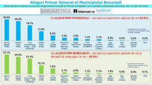 Sursa: INSCOP